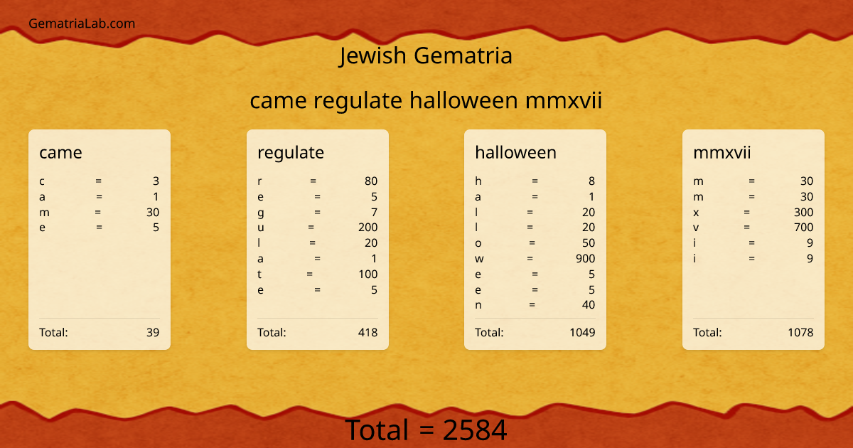 came regulate halloween mmxvii in jewish Gematria